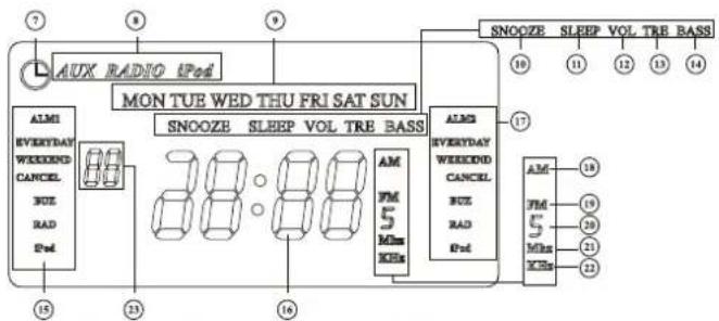 DUAL Manhattan - Table des matières - 2
