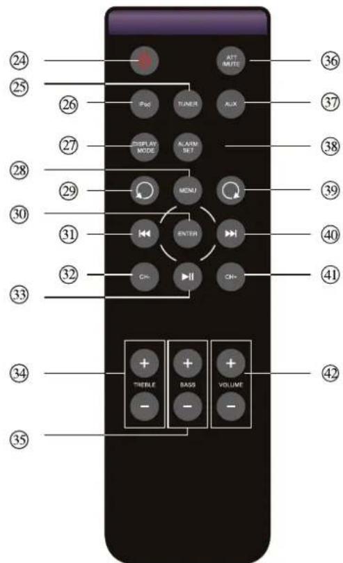 DUAL Manhattan - Indice - 3