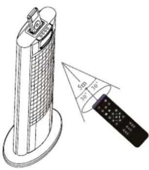 DUAL Manhattan - Come utilizzare l'apparecchio Osservare in linea di massima - 1