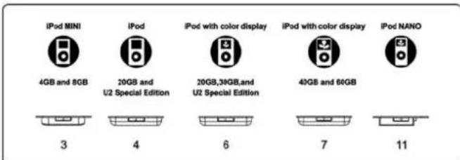 DUAL Manhattan - Prospetto d'insieme adattatore iPod® - 1