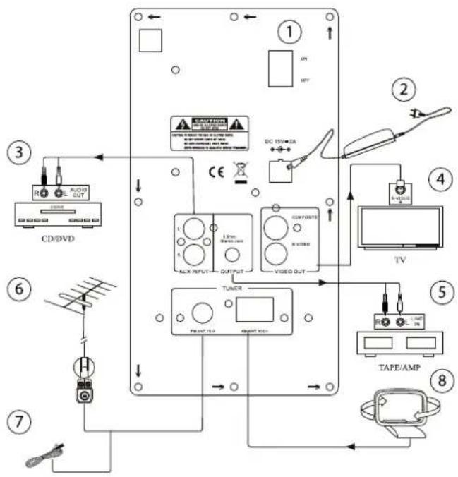 DUAL Manhattan - Informazioni importanti per lo smaltimento: - 1