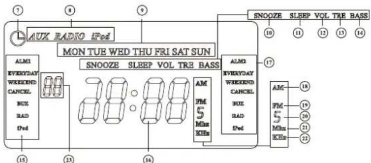 DUAL Manhattan - Indice - 2
