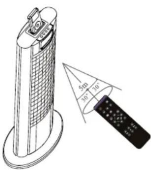 DUAL Manhattan - Utilisation de l'appareil Principes de base à observer - 1