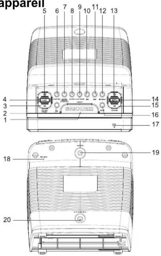DUAL ICR 11 - Vue d'ensemble de l'appareil - 1