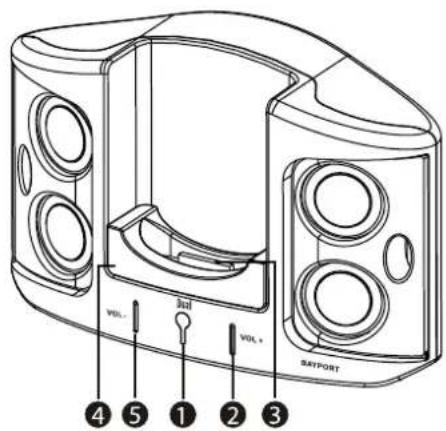 DUAL DDS 2 - Geräteübersicht - 1
