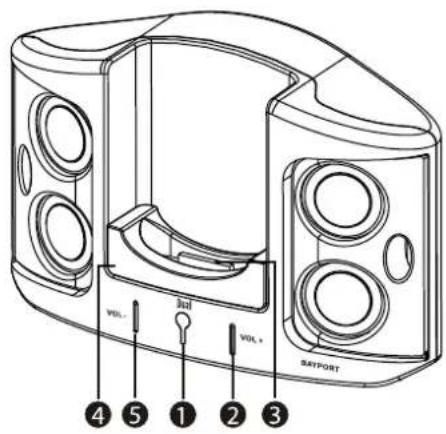 DUAL DDS 2 - Vue d'ensemble de l'appareil - 1