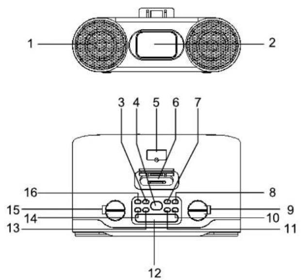 DUAL DCR 100 - Caractéristiques particulières de l'appareil - 1
