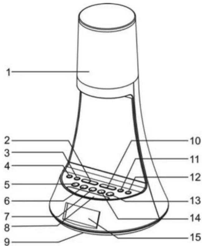 DUAL DAB CRL 1 - Caracteristiques particulieres de l'appareil - 1