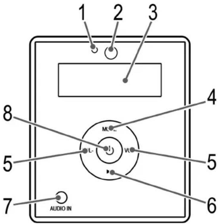 AEG IMS 4442 - Spis tresci - 1