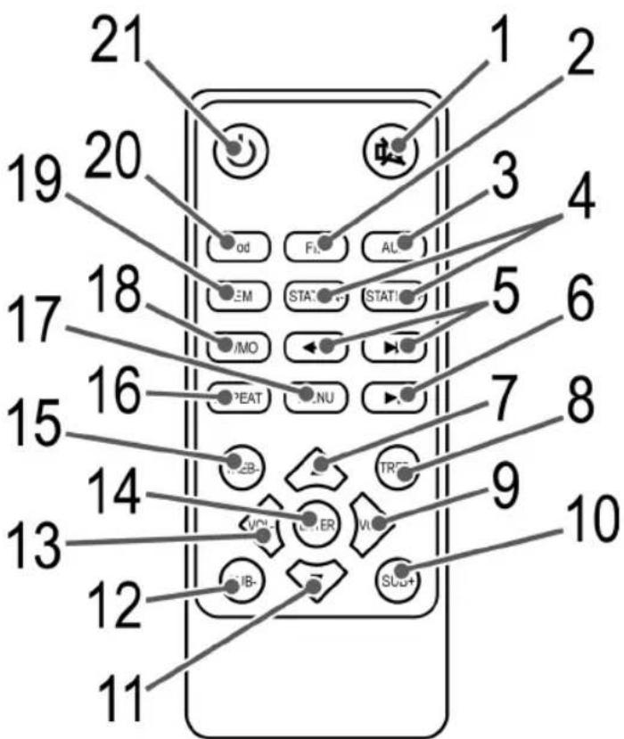 AEG IMS 4442 - Spis tresci - 2