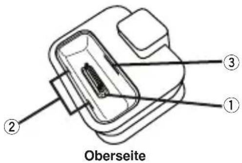 YAMAHA YDS11 - ■ Bedienungselemente und ihre Functionen - 1