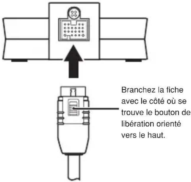 YAMAHA YDS11 - ■ Raccordement du câble de dock - 1