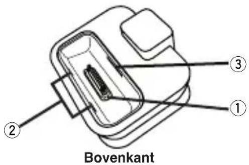 YAMAHA YDS11 - ■ Bedieningsorganen en functies - 1