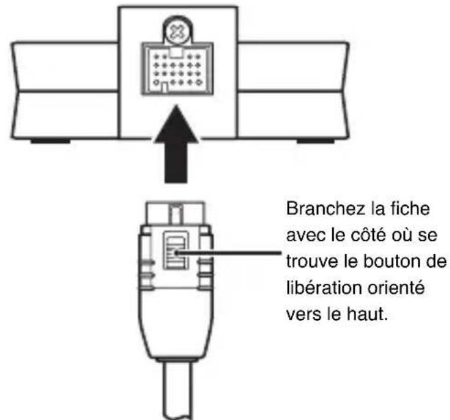 YAMAHA YDS10 - ■Raccordement du cable de dock - 1