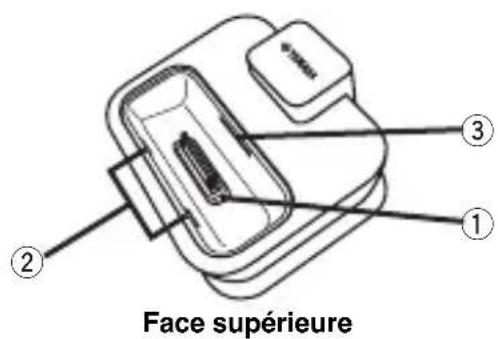 YAMAHA YDS10 - Commandes et fonctions - 1