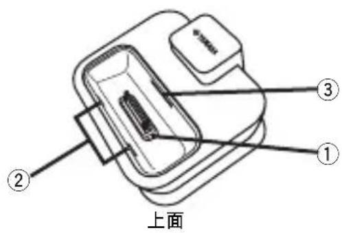 YAMAHA YDS10 - 控制按钮和功能 - 1