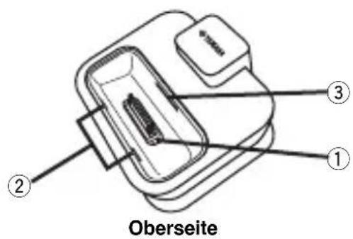 YAMAHA YDS10 - ■Bedierungselemente und ihre Functionen - 1