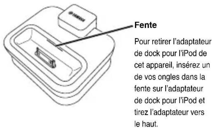 YAMAHA YDS10 - ■Insertion d'un adaptateur de dock pour l'iPod - 2
