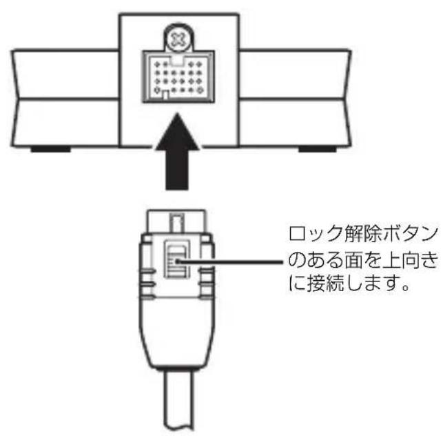 YAMAHA YDS10 - ■Dock接続ケーレルを接続する - 1