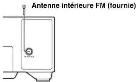 YAMAHA TSXW80 - ■Branchement antenne - 1
