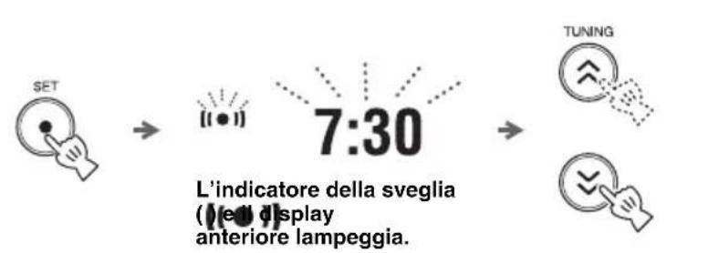 YAMAHA TSXW80 - ■Impostazione dell'ora e della suoneria della sveglia - 1
