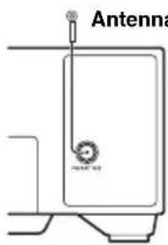 YAMAHA TSXW80 - ■Connessione antenna - 1