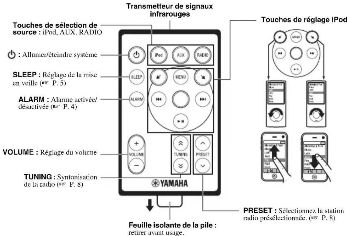 YAMAHA TSXW80 - ■Télécommande - 1