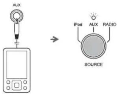 YAMAHA TSXW80 - Lecture de sources externes - 1
