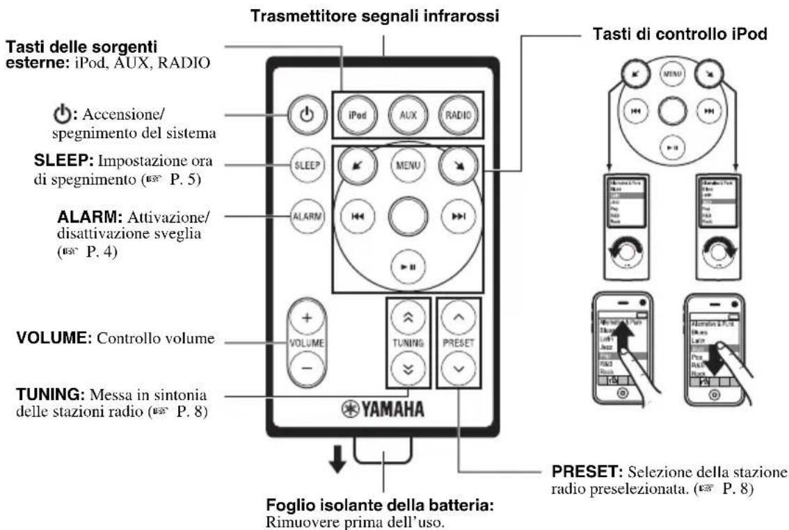 YAMAHA TSXW80 - Telecomando - 1