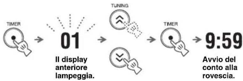 YAMAHA TSXW80 - Impostazione del timer - 1