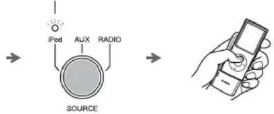 YAMAHA TSXW80 - Прослушивание вашего iPod™ - 2