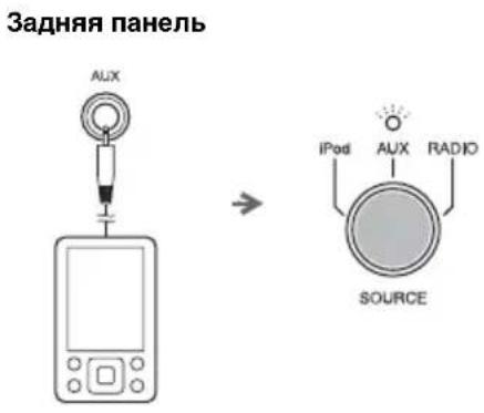 YAMAHA TSXW80 - Воспроизведение внешних источников - 1