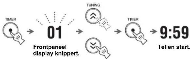 YAMAHA TSXW80 - Timer instelling - 1