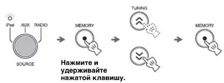 YAMAHA TSXW80 - Настройка группы - 1
