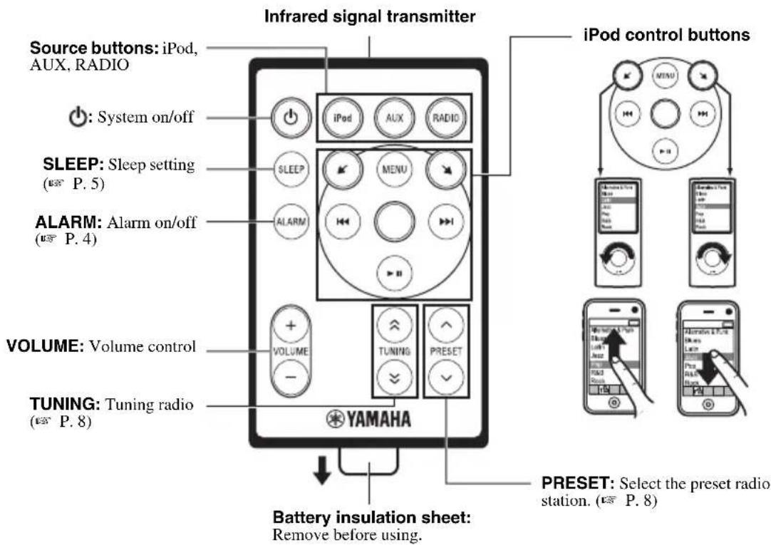 YAMAHA TSXW80 - ■Remote control - 1