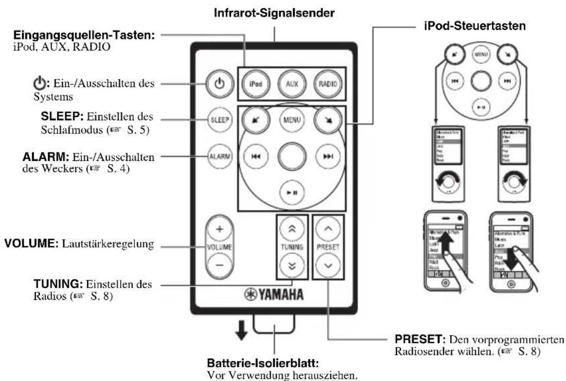 YAMAHA TSXW80 - Hinweise - 1