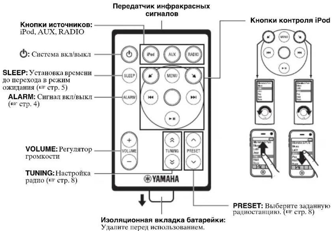 YAMAHA TSXW80 - ■Пульт ДУ - 1