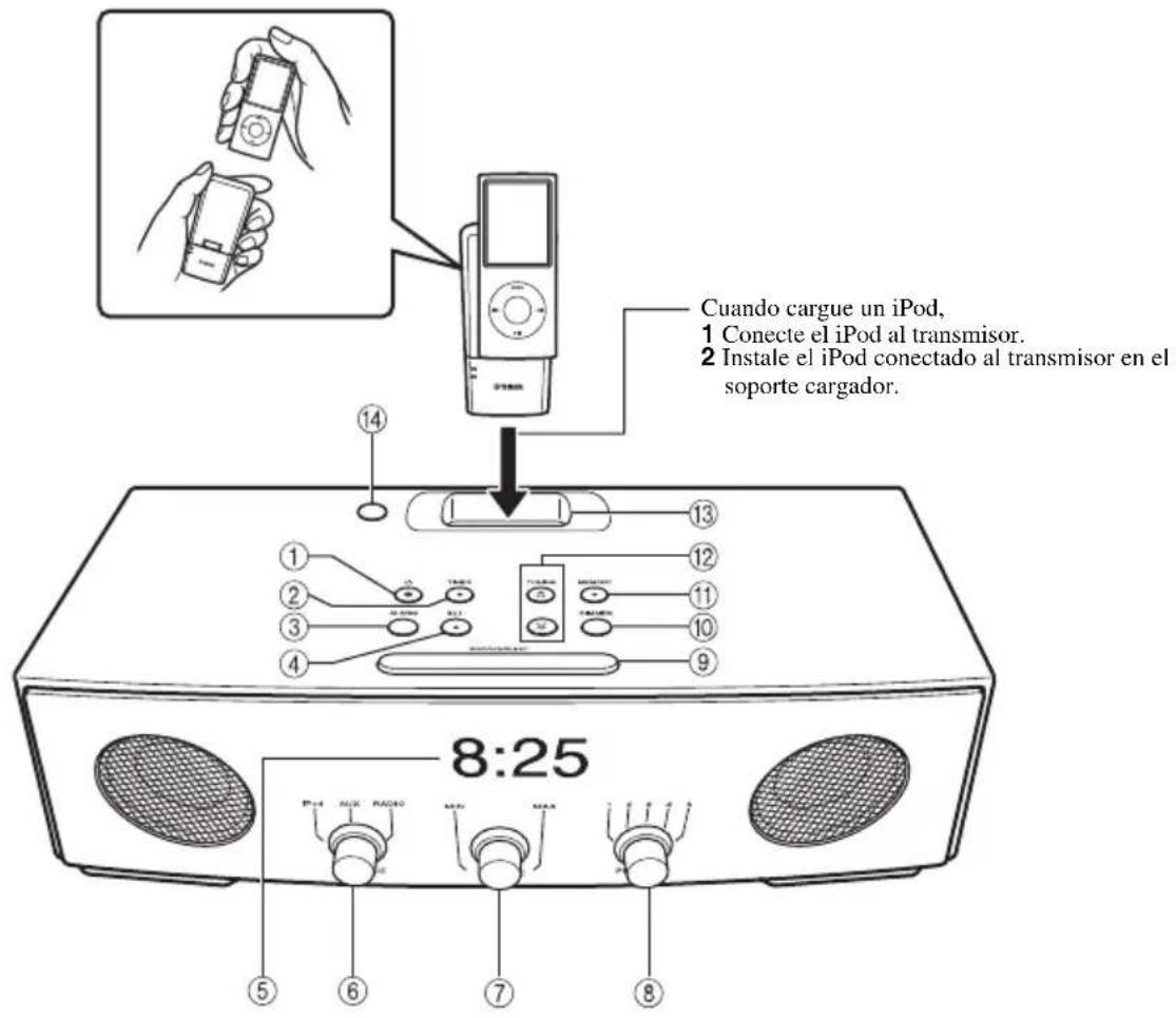 YAMAHA TSXW80 - ■Panel frontal y superior - 1