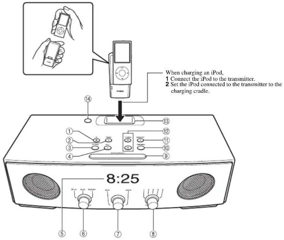 YAMAHA TSXW80 - ■Front and top panel - 1