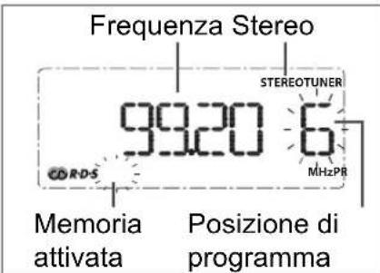 Terris MSi 233 - Memorizzazione manuale delle emittenti - 1