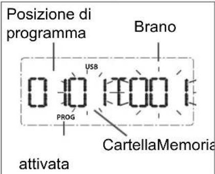 Terris MSi 233 - PROGRAMMAZIONE DI UNA SEQUENZA DI BRANI - 1