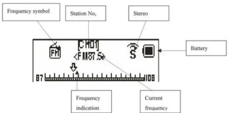 TECHNAXX BTX1 - Sottomenu 2 - 3