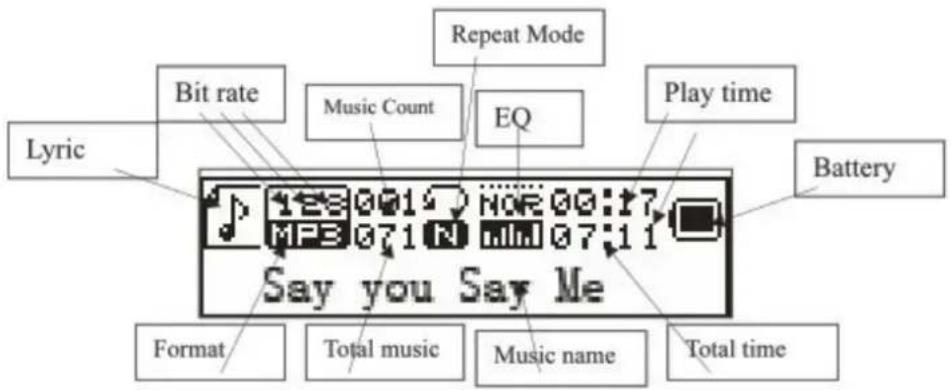 TECHNAXX BTX1 - WMA &amp; MP3 music's stop and playing interface - 1