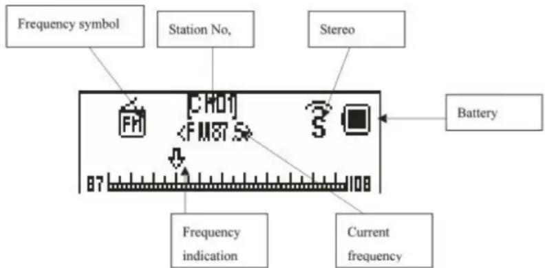 TECHNAXX BTX1 - Untermenu 2 - 3