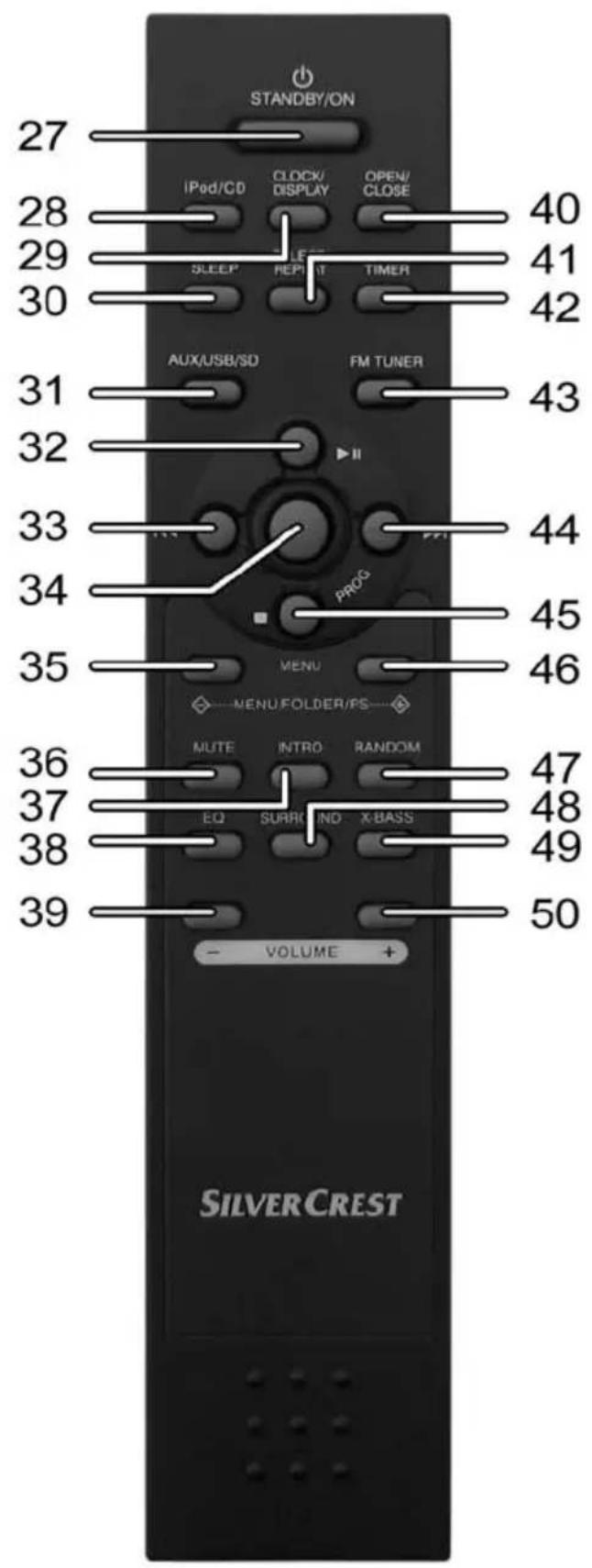 SILVERCREST SMI 20.0 A1 - Panorama - 3