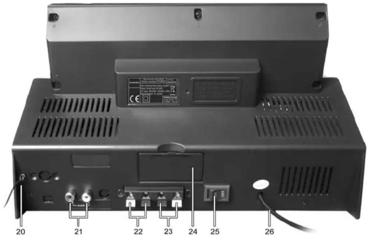 SILVERCREST SMI 20.0 A1 - Übersicht - 2