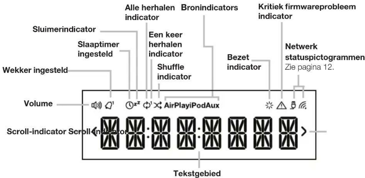 PURE Contour i1 Air - Beeldscherm - 1