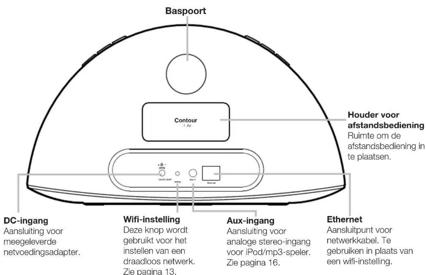 PURE Contour i1 Air - Bedieningsknoppen en aansluitingen - 2