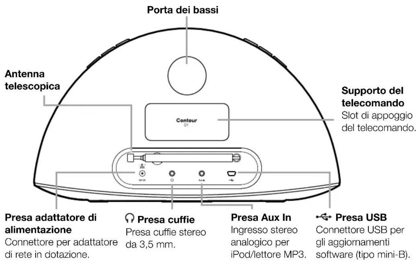 PURE Contour D1 - Comandi e connettori - 2