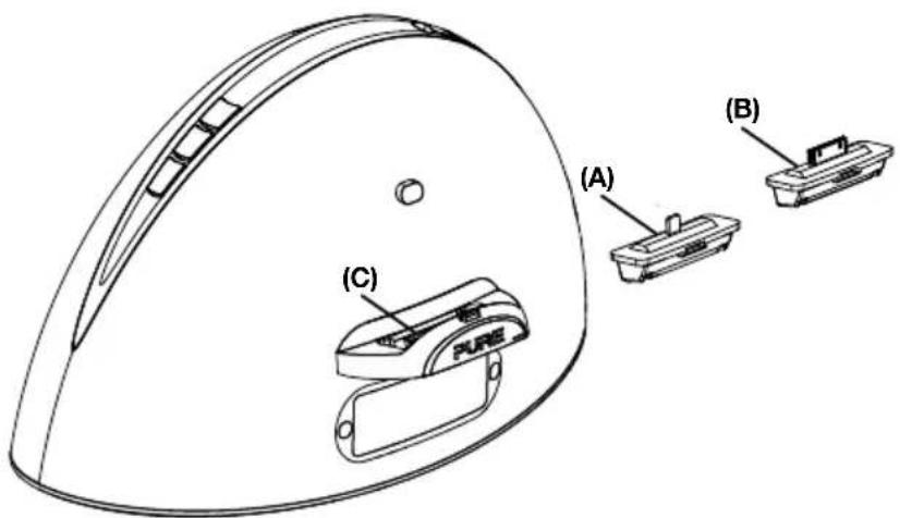 PURE Contour D1 - Setting up - 6